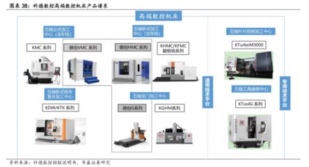 數控機床行業迎來高光時刻 訂單猛增預示千億市場，產業鏈龍頭全景掃描