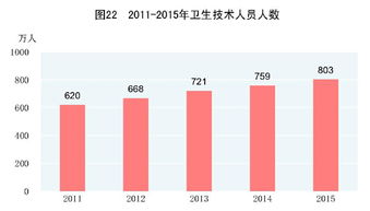 中華人民共和國2015年國民經濟和社會發展統計公報——社會經濟咨詢服務視角解讀