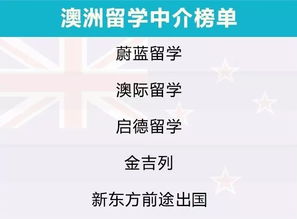 出國(guó)留學(xué)前必看 2019自費(fèi)出國(guó)留學(xué)中介服務(wù)調(diào)查報(bào)告，告訴你誰最靠譜