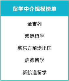 北京出國(guó)留學(xué)中介調(diào)查 普通家庭留學(xué)哪國(guó)性價(jià)比最高？